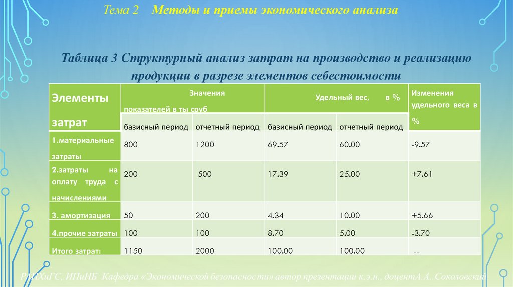 Тема 2 Методы и приемы экономического анализа