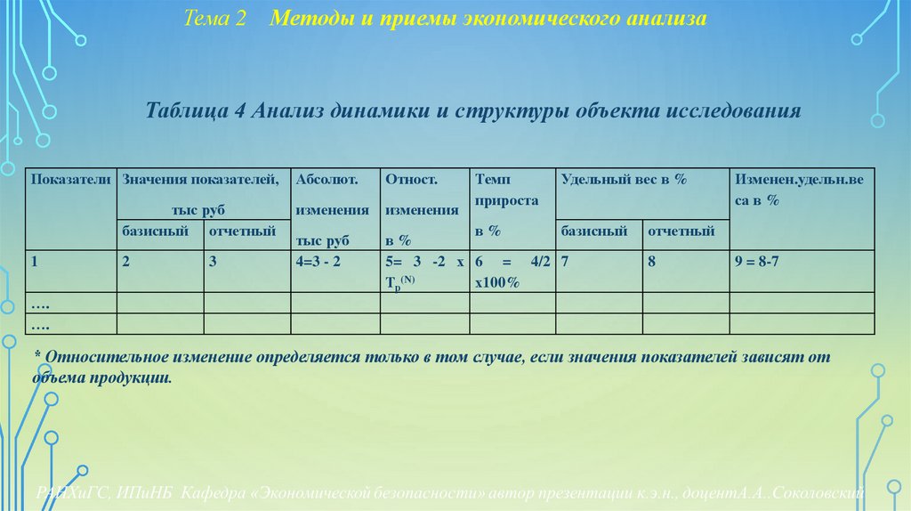 Тема 2 Методы и приемы экономического анализа
