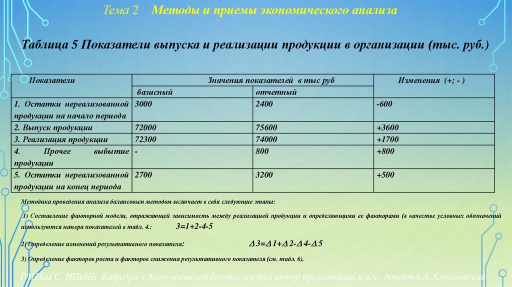 Тема 2 Методы и приемы экономического анализа