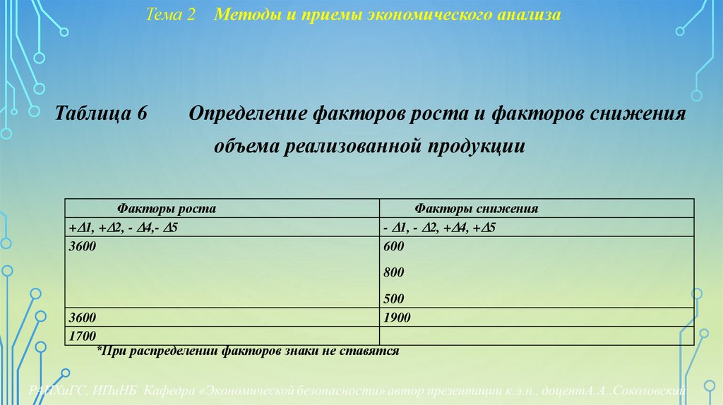 Тема 2 Методы и приемы экономического анализа