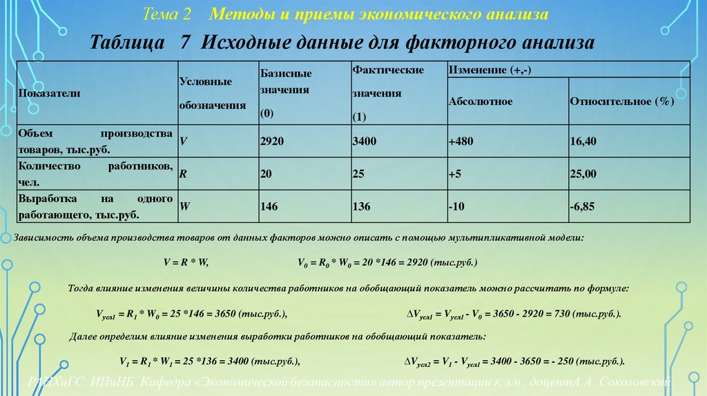 Тема 2 Методы и приемы экономического анализа