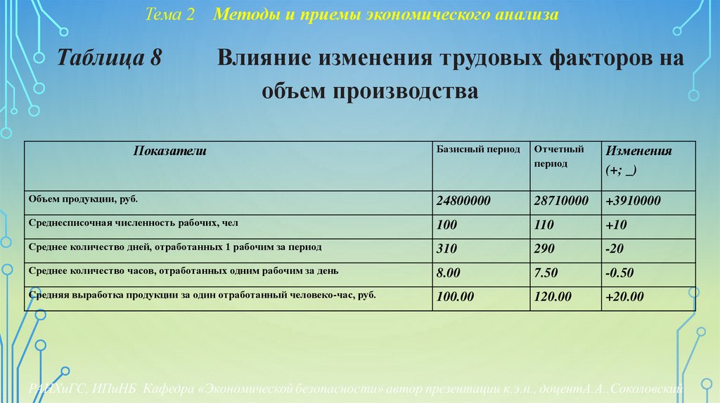 Тема 2 Методы и приемы экономического анализа