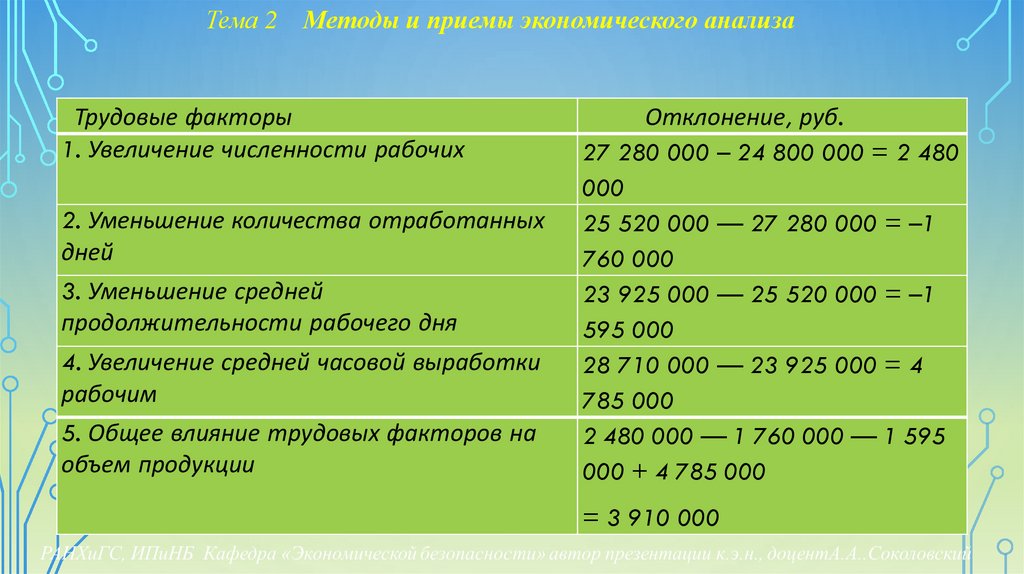 Тема 2 Методы и приемы экономического анализа