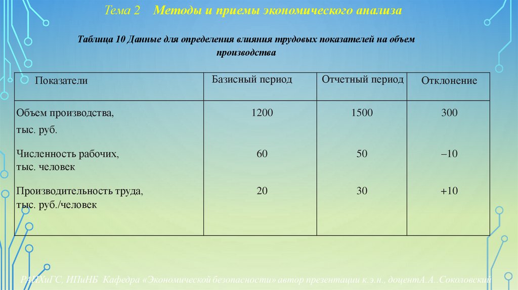 Тема 2 Методы и приемы экономического анализа