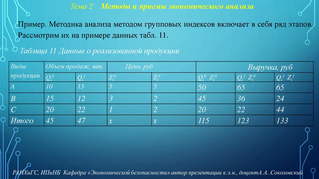 Тема 2 Методы и приемы экономического анализа