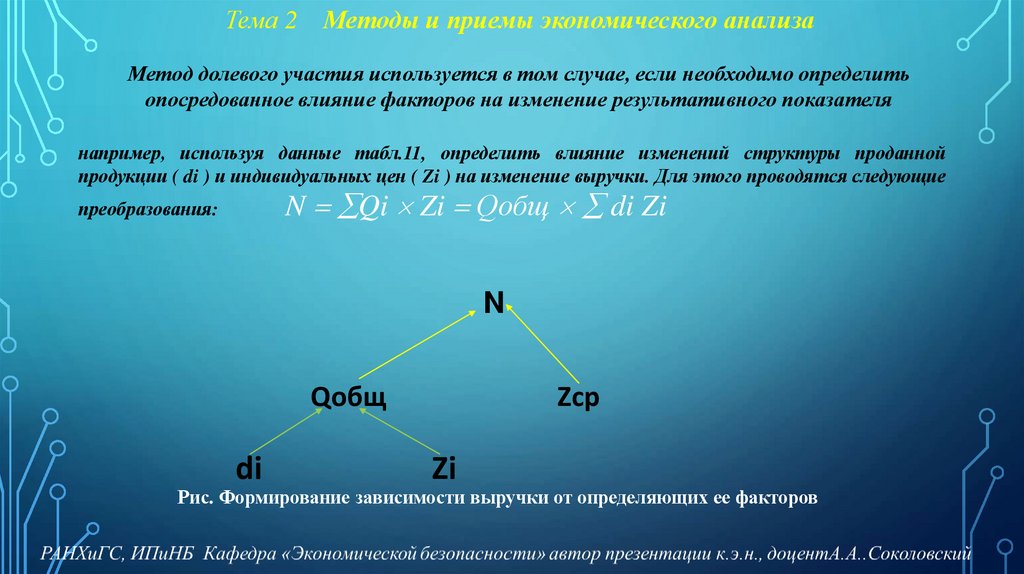 Тема 2 Методы и приемы экономического анализа