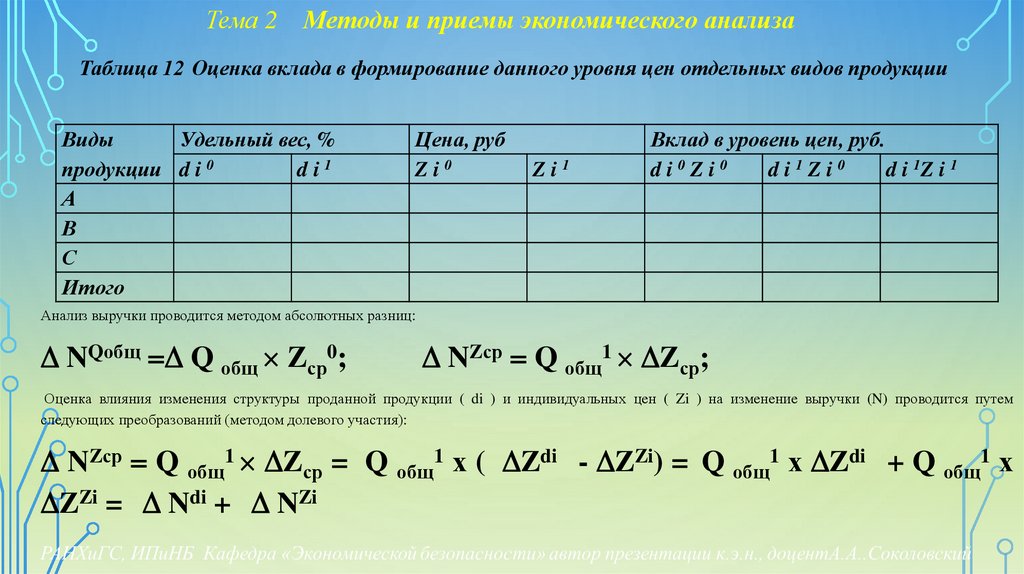 Тема 2 Методы и приемы экономического анализа
