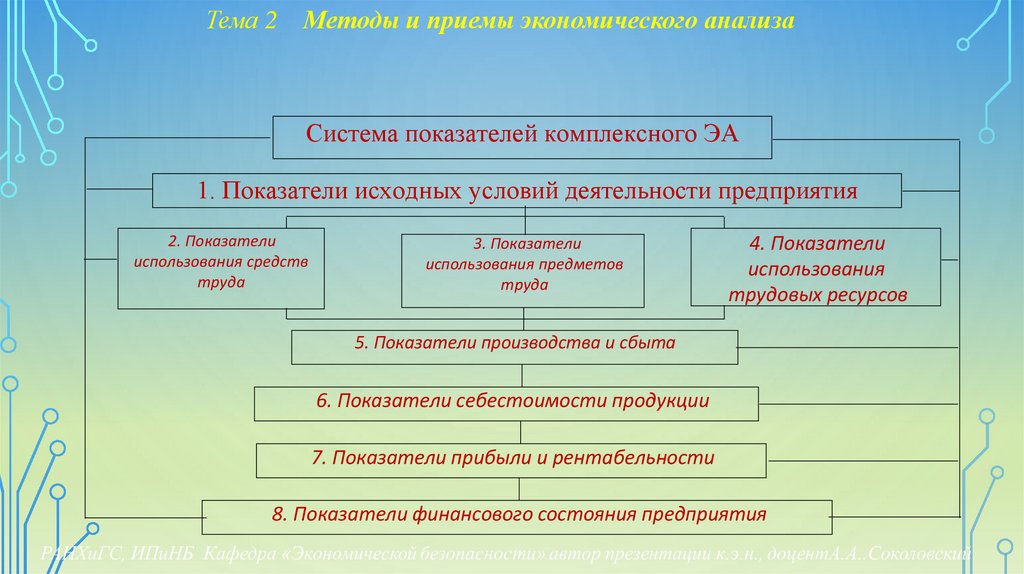 Тема 2 Методы и приемы экономического анализа