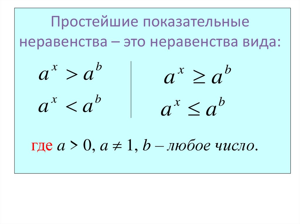 Простейшие показательные неравенства – это неравенства вида: