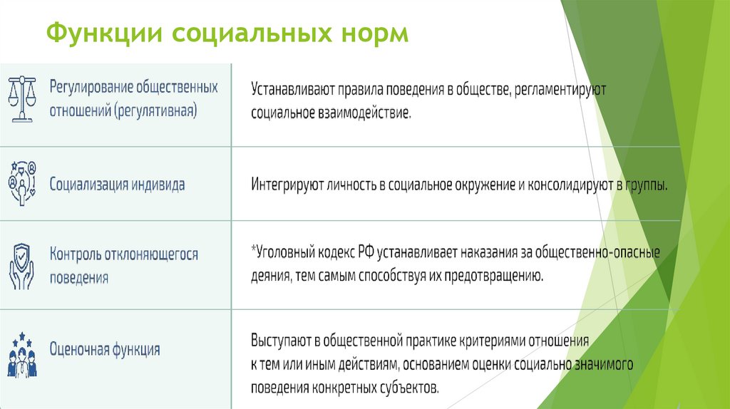 Функции социальных норм