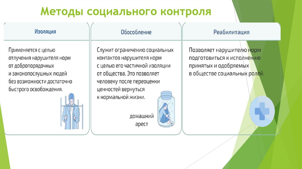 Методы социального контроля