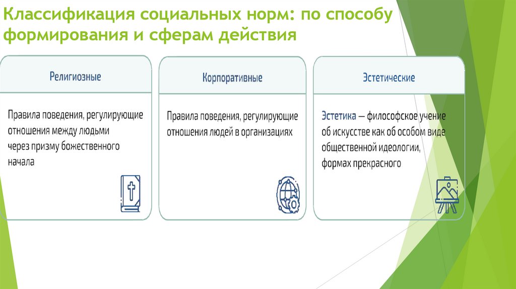 Классификация социальных норм: по способу формирования и сферам действия