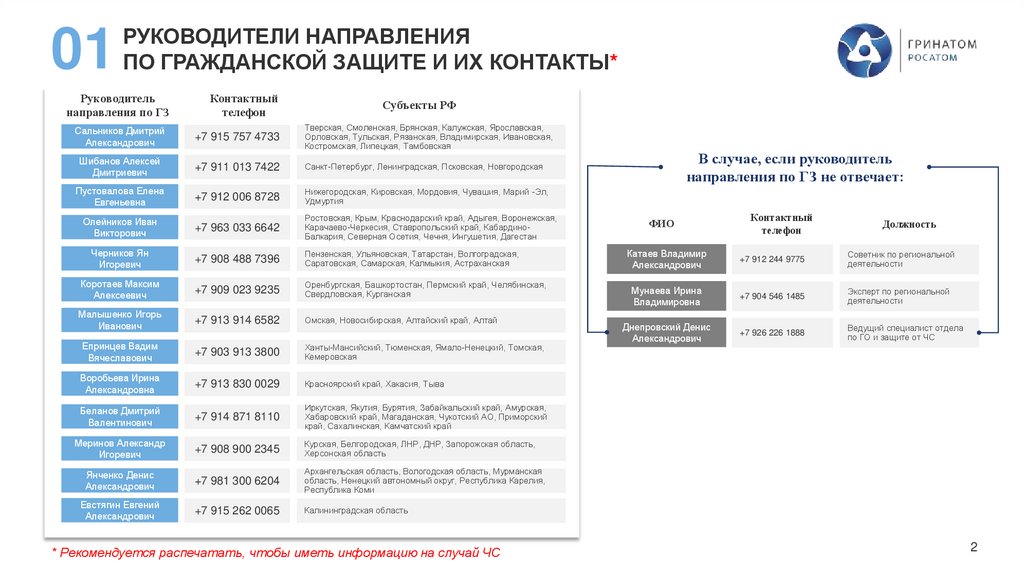 РУКОВОДИТЕЛИ НАПРАВЛЕНИЯ ПО ГРАЖДАНСКОЙ ЗАЩИТЕ И ИХ КОНТАКТЫ*
