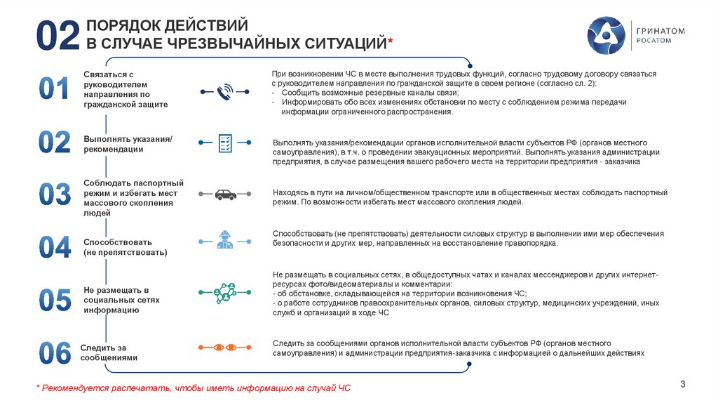 ПОРЯДОК ДЕЙСТВИЙ В СЛУЧАЕ ЧРЕЗВЫЧАЙНЫХ СИТУАЦИЙ*