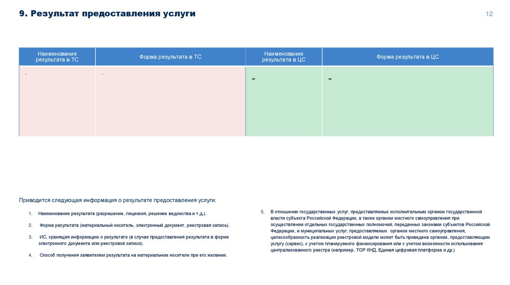 9. Результат предоставления услуги