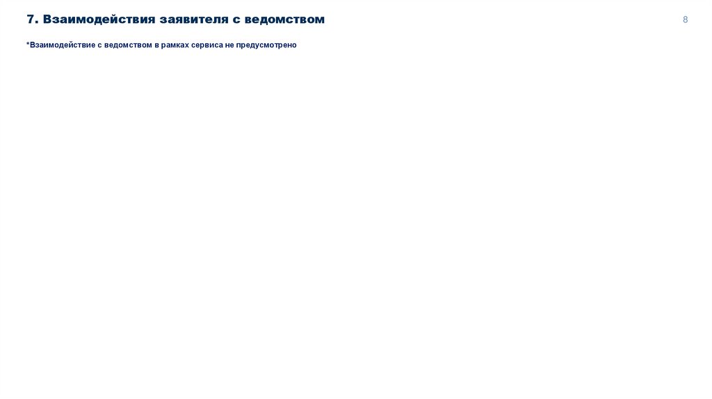 7. Взаимодействия заявителя с ведомством