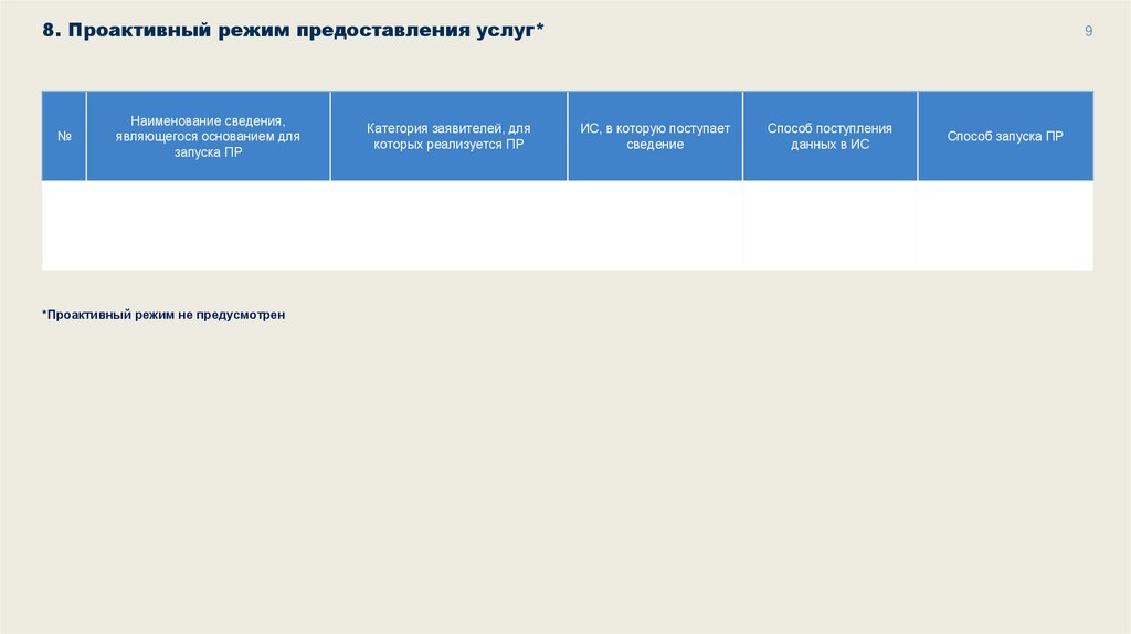 8. Проактивный режим предоставления услуг*