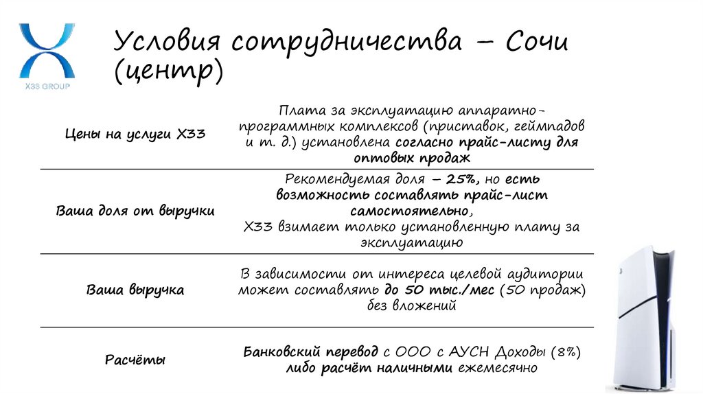 Условия сотрудничества – Сочи (центр)