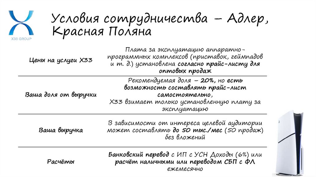 Условия сотрудничества – Адлер, Красная Поляна