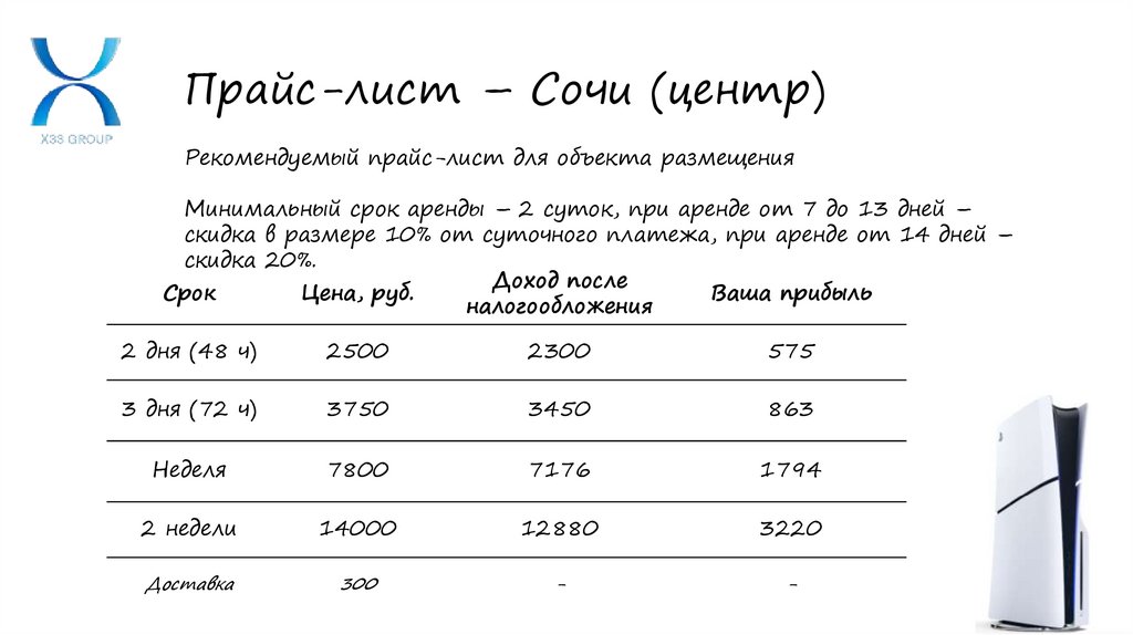 Прайс-лист – Сочи (центр)