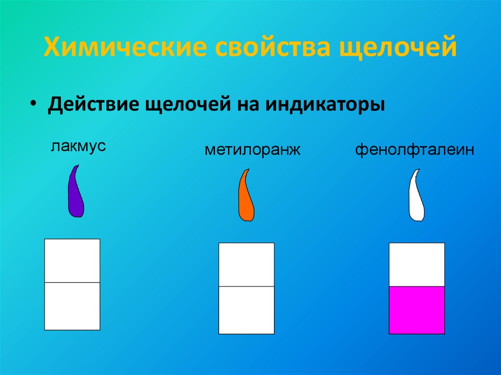 Химические свойства щелочей