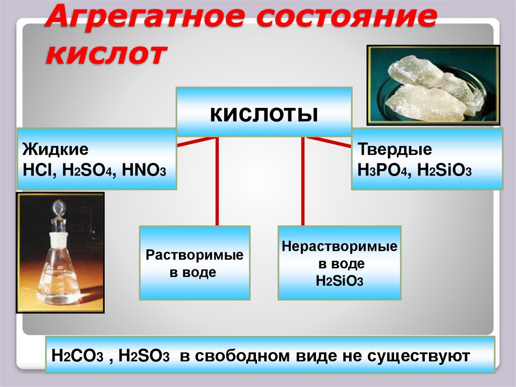Агрегатное состояние кислот