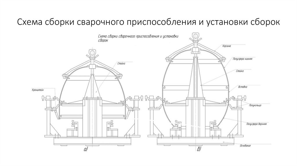 Схема сборки сварочного приспособления и установки сборок