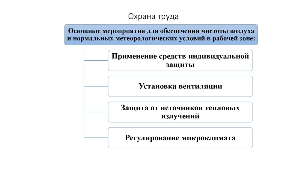Охрана труда