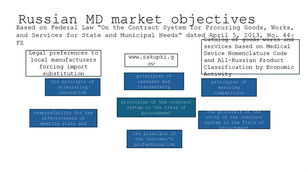 Russian MD market objectives