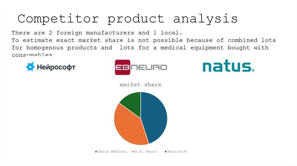 Competitor product analysis
