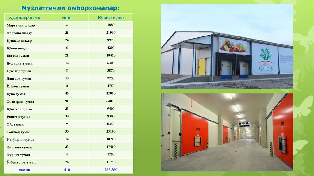 Музлатгичли омборхоналар: