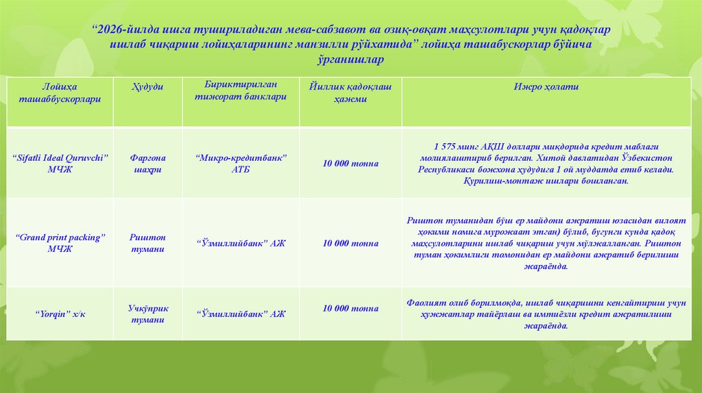 “2026-йилда ишга тушириладиган мева-сабзавот ва озиқ-овқат маҳсулотлари учун қадоқлар ишлаб чиқариш лойиҳаларининг манзилли