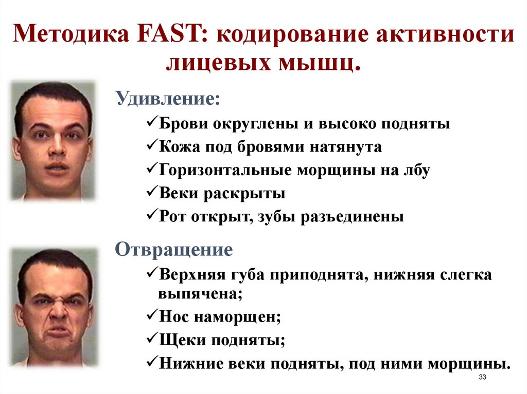 Методика FAST: кодирование активности лицевых мышц.