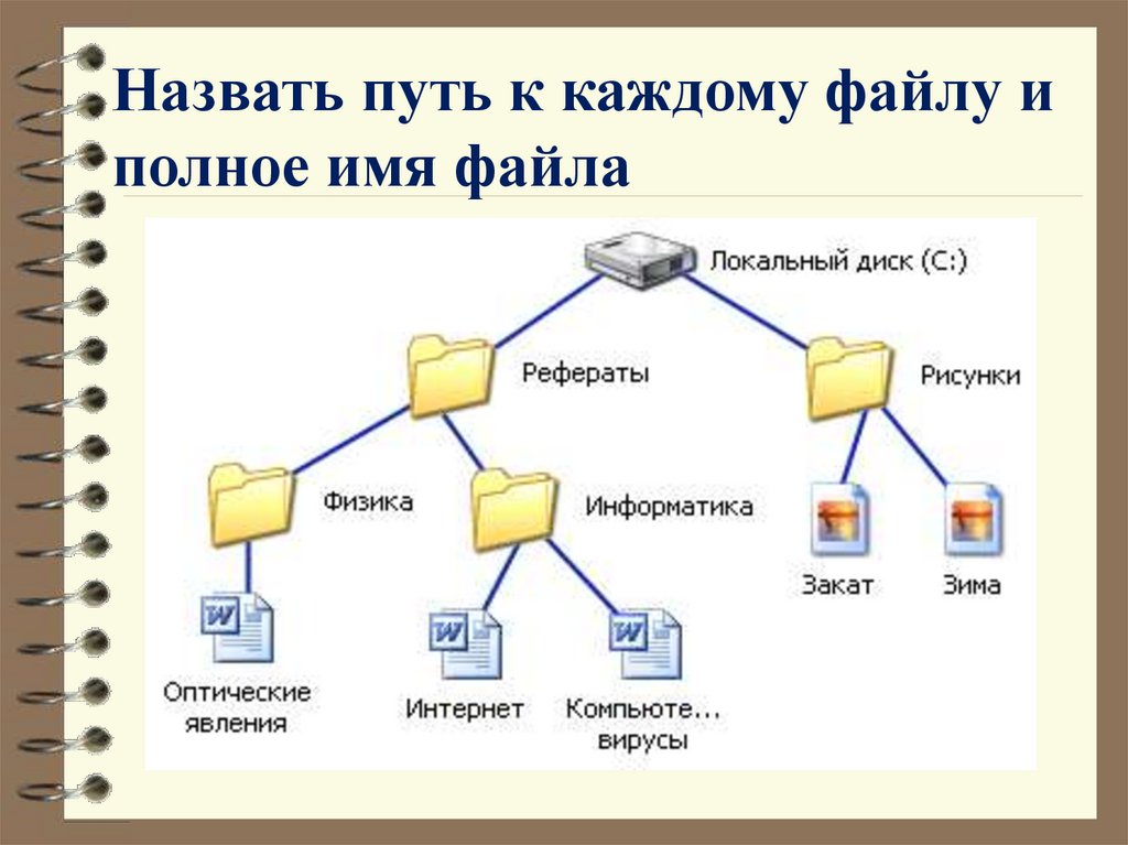 Назвать путь к каждому файлу и полное имя файла
