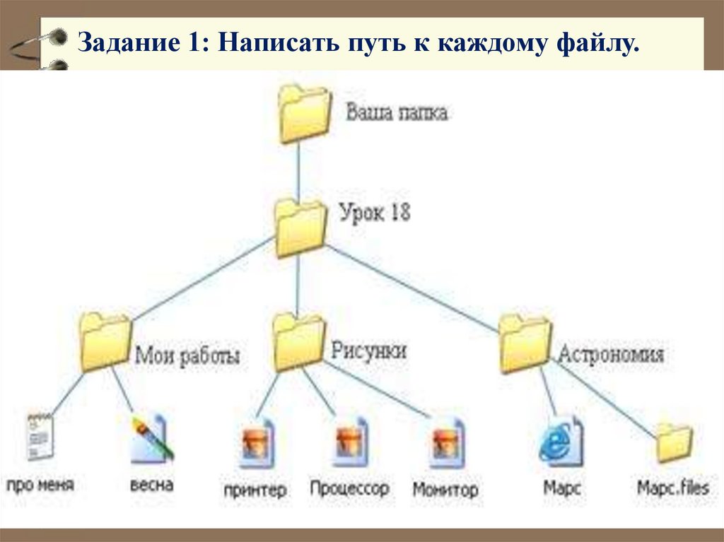 Задание 1: Написать путь к каждому файлу.