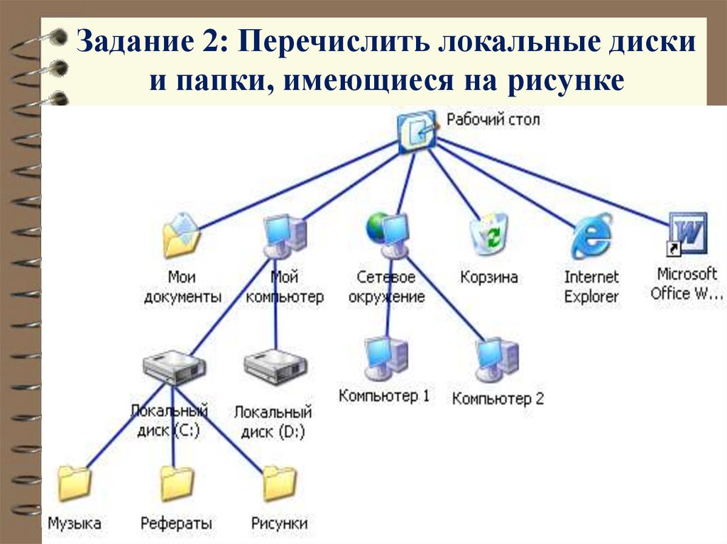 Задание 2: Перечислить локальные диски и папки, имеющиеся на рисунке