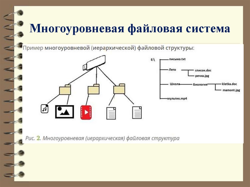 Многоуровневая файловая система
