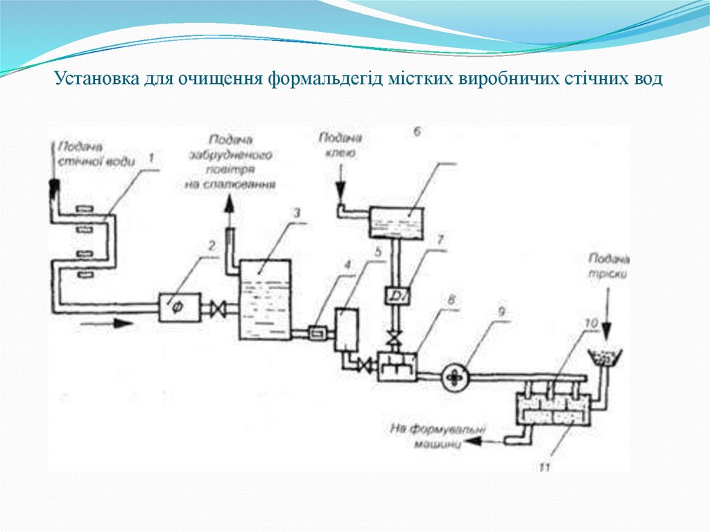 Установка для очищення формальдегід містких виробничих стічних вод