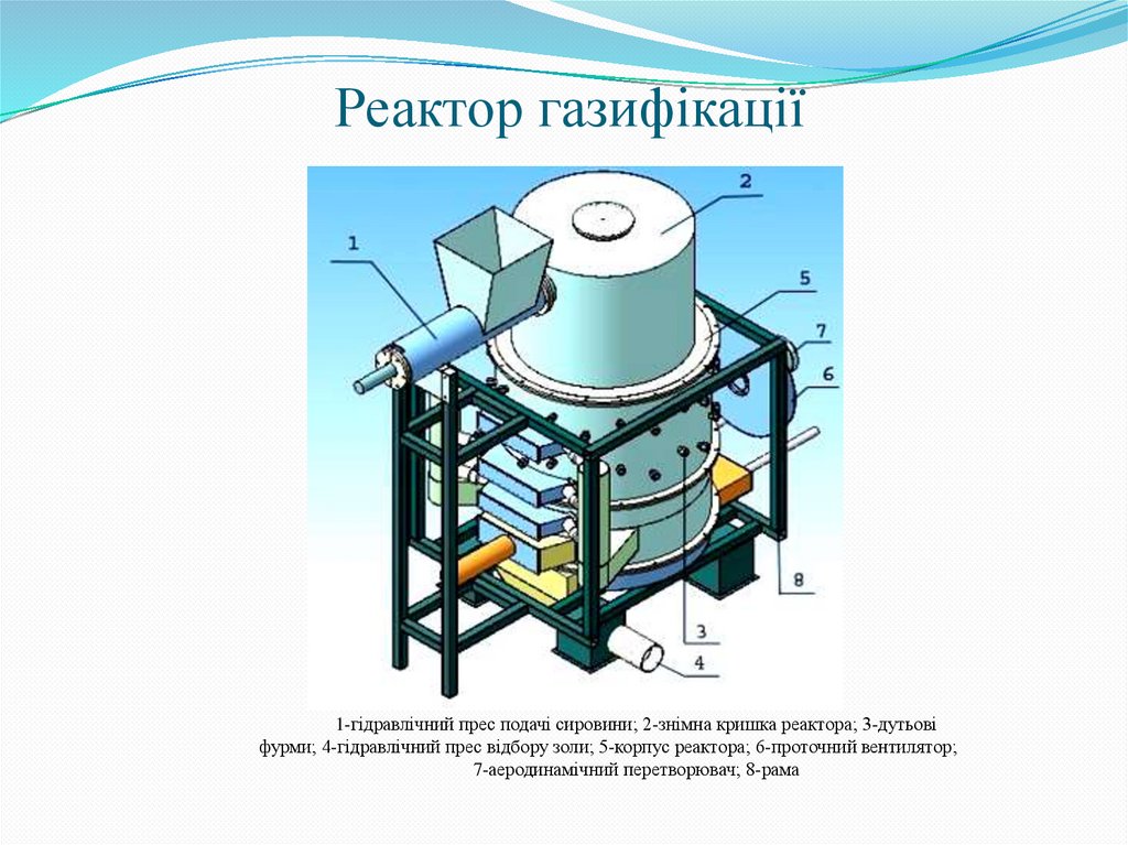 Реактор газифікації