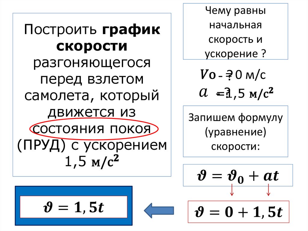Построить график скорости разгоняющегося перед взлетом самолета, который движется из состояния покоя (ПРУД) с ускорением 1,5