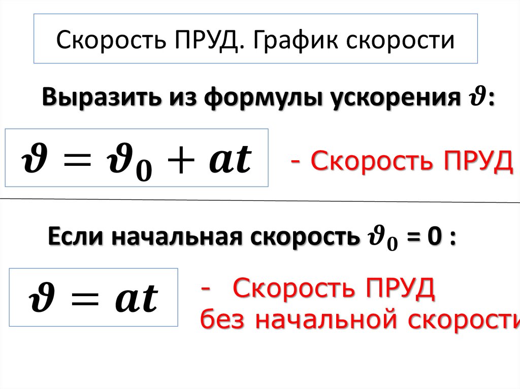 Скорость ПРУД. График скорости