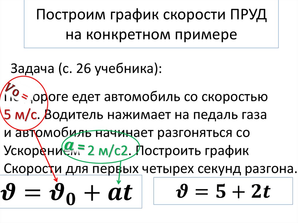 Построим график скорости ПРУД на конкретном примере