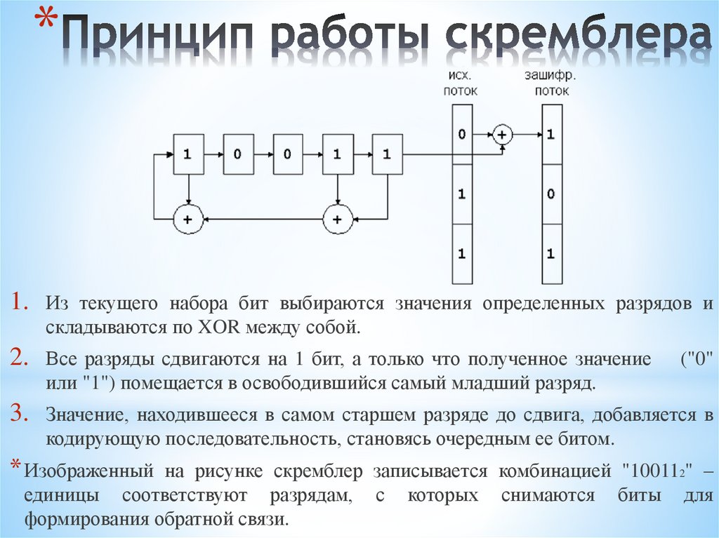 Принцип работы скремблера