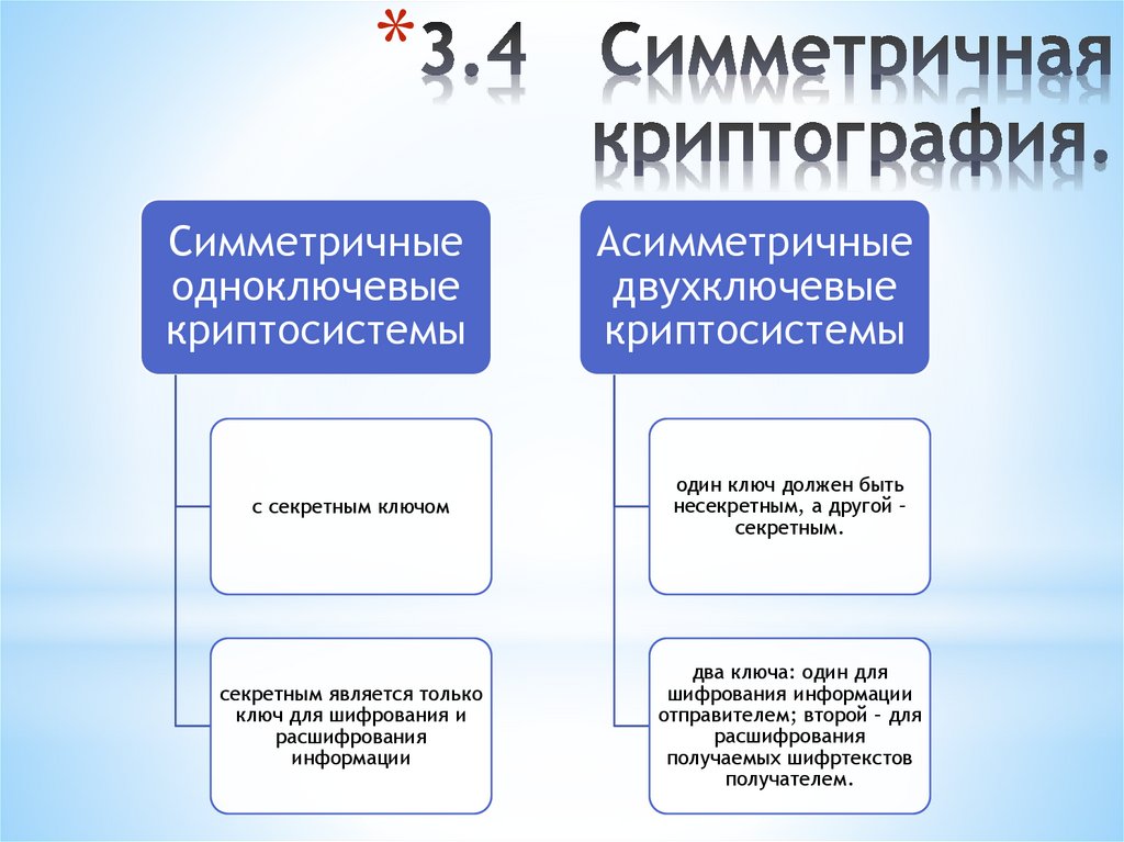 3.4 Симметричная криптография.