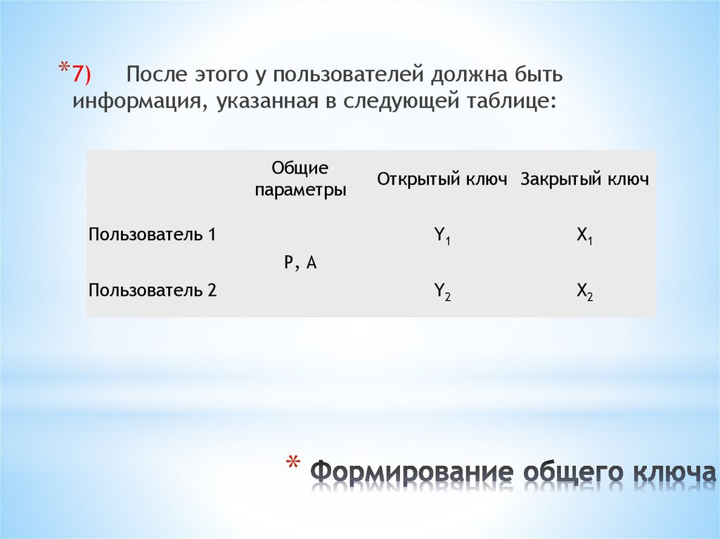 Формирование общего ключа