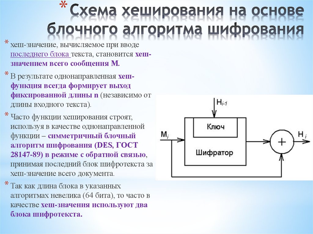 Cхема хеширования на основе блочного алгоритма шифрования