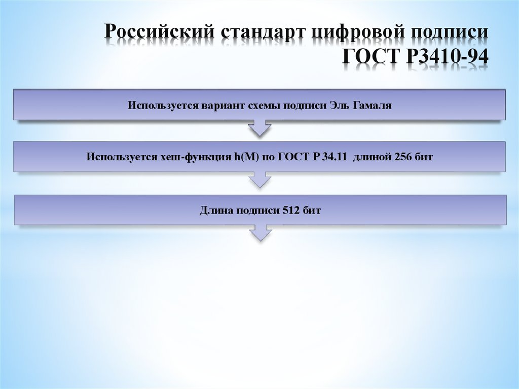 Российский стандарт цифровой подписи ГОСТ Р3410-94