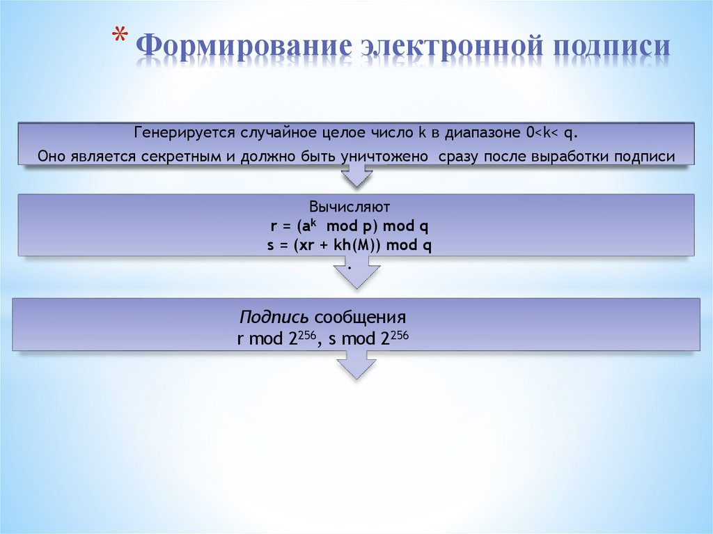 Формирование электронной подписи