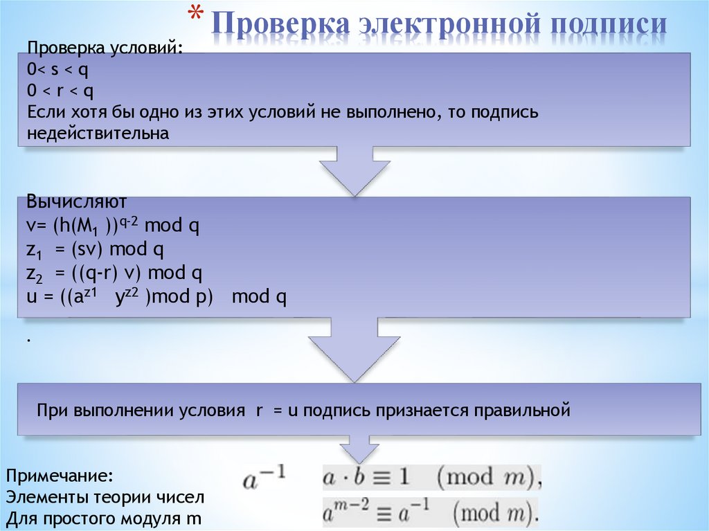 Проверка электронной подписи
