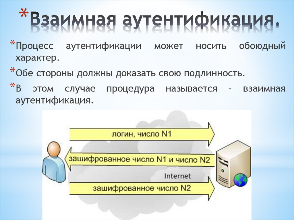 Взаимная аутентификация.